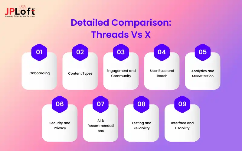 Detailed Comparison_ Threads Vs X